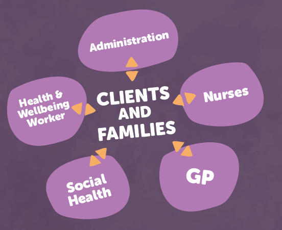 System of Care 2.0 - Institute for Urban Indigenous Health